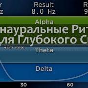 5 Измерение Бинауральные Частоты