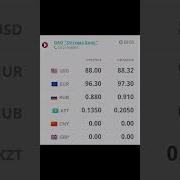 Курсы Валют Рбк 2010