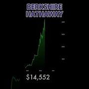 Brk A Stock Price