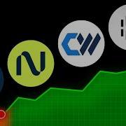 Nbis Stock