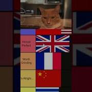 War Thunder Tier List Tanks