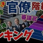 官僚阶级