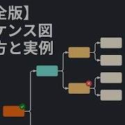 シーケンス図 エンド