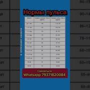 Прямой Пульс