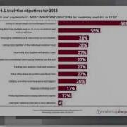 Scott Thaxton Marketing Analytics Manager Wise