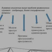 Криминология Лекции