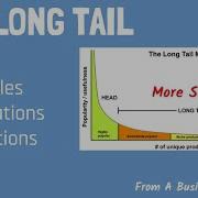 Far Side The Long Tail Market