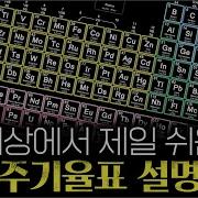원소주기율표