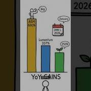 Asm Option Chain