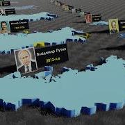 Правители России