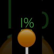 Battery Overheating 1