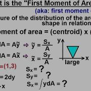 Where The First Moment Should Be